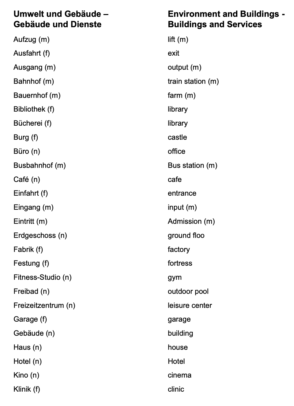 German_Vocabulary with more phrases